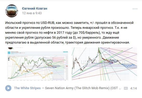 USD-RUB (прогноз от 12 января 2017 - факт 05 августа 2017)