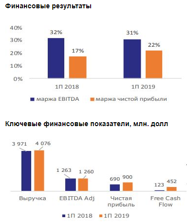 Башнефть - самая дешевая бумага среди компаний российского нефтегаза - Промсвязьбанк