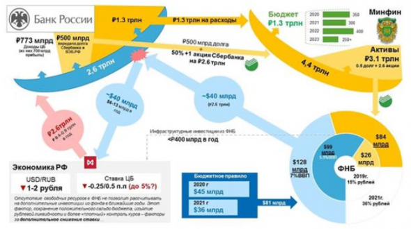 Схема покупки Сбербанка Минфином - Газпромбанк