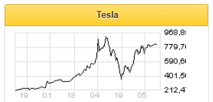 Tesla намерена поднять продажи за счет скидок - Фридом Финанс