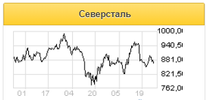Пандемия Covid-19 негативно повлияла на спрос на сталь во всем мире - Sberbank CIB