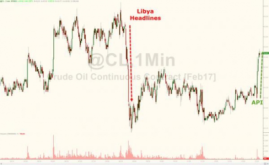 Нефть прыгнула на больших ожиданиях запасов