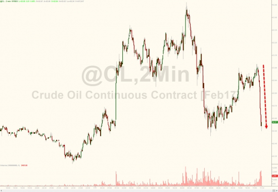 ZeroHedge: Нефть упала после отказа Бразилией на запрос Саудами сократить добычу