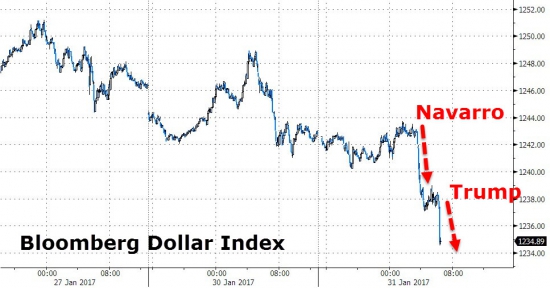 ZeroHedge: Доллар падает после того, как Трамп обвинил другие страны в "Девальвации"