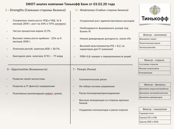 TCS Group (Тинькофф) - полный разбор компании + SWOT-анализ