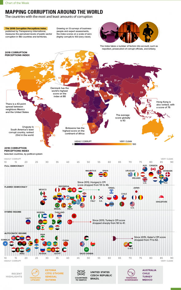 Мировая карта коррупции 2018