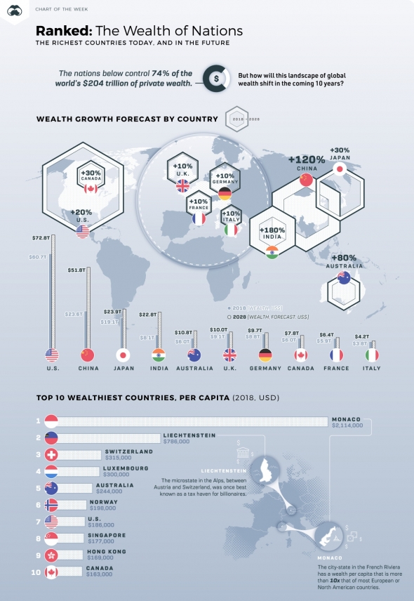 Самые богатые страны в мире сегодня и в будущем (на душу населения)