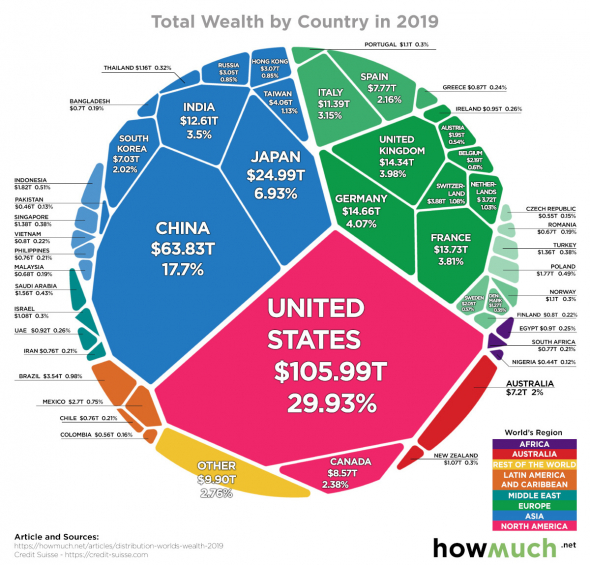 Мировое благосостояние по странам в 2019