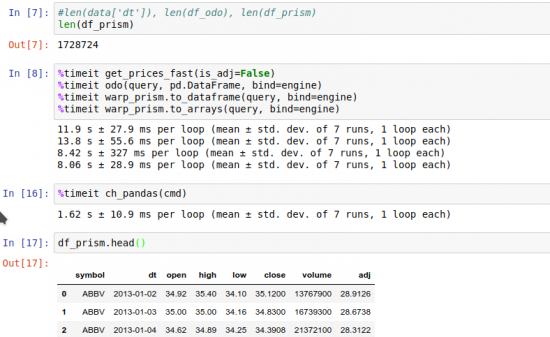 Как быстро из PostgreSQL и ClickHouse получить в Python длинные истории цен