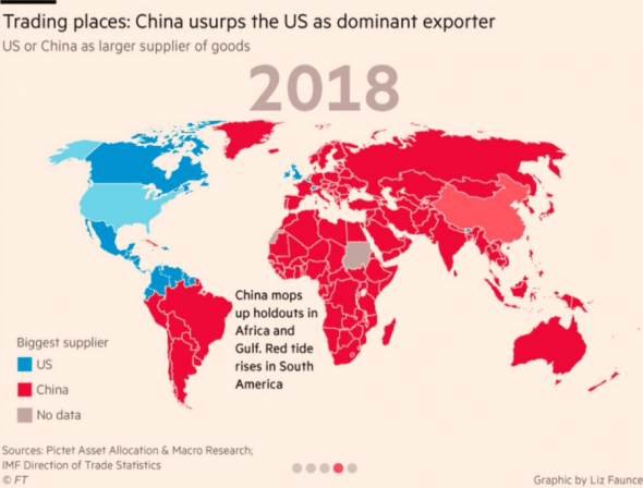 Инфографика экспорта США и Китая