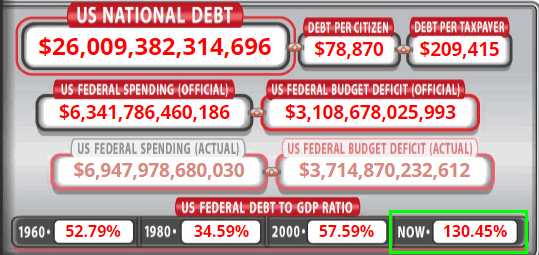Пробили потолок... US debt.