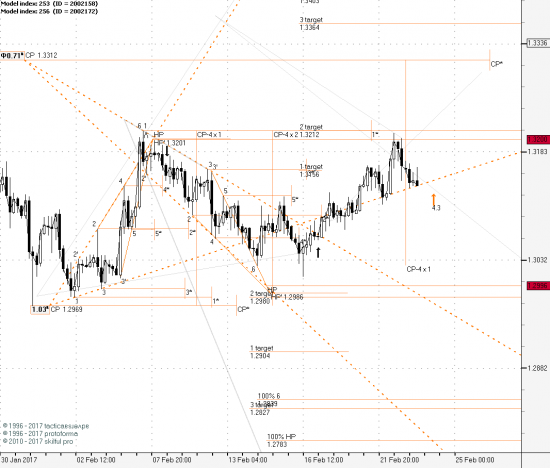USDCAD 4H