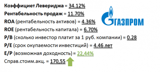Обзор Газпрома. Не бомбите сильно :))