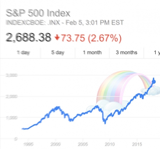S&P 500 - Да ты успокойся!