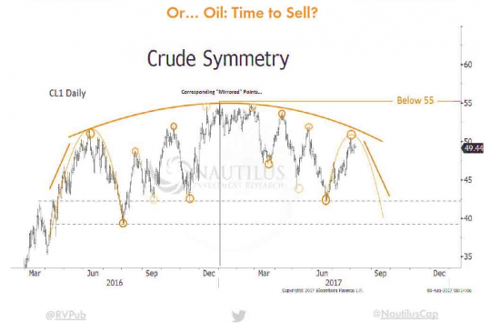 Интересный взгляд на нефть