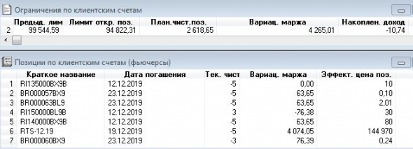 иГРЫрАЗУМа2019: прошла 1 неделя с начала хеджирования Газпрома фьючом Ri.