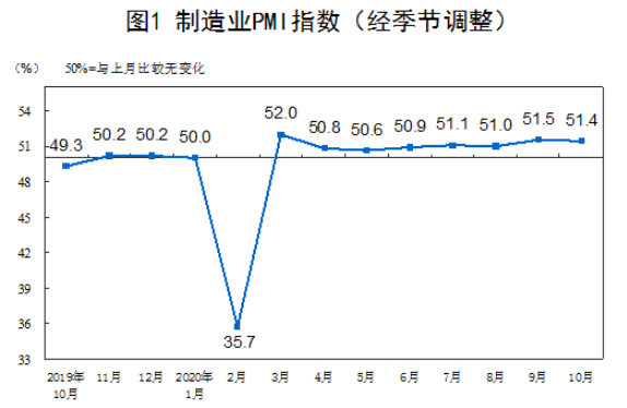Обзор: Индекс PMI Китая продолжает расти на фоне восстановления экономики