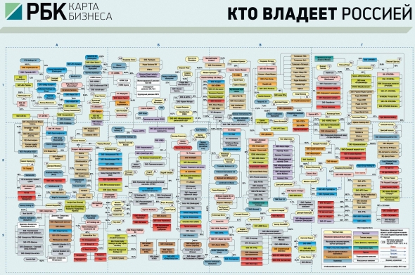 Карта российского бизнеса