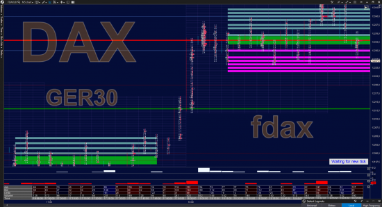 DAX (fdax) - объёмный анализ балансов, уровней поддержек и сопротивлений 19.08.2018