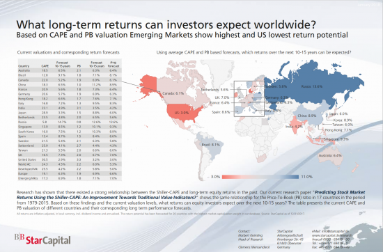 Российский фондовый рынок лидирует в западных рейтингах по недооценке и потенциальной долгосрочной ежегодной доходности