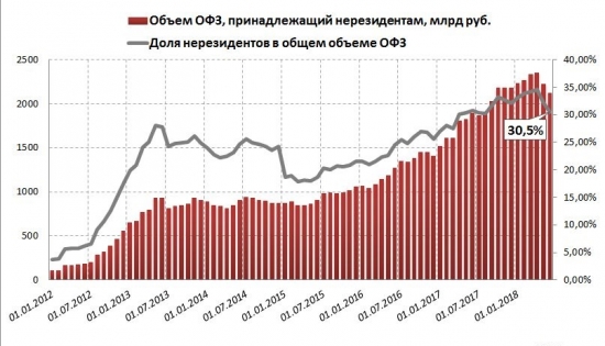 Санкции против российского госдолга.