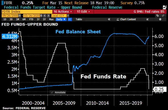 ФРС достала "базуку"