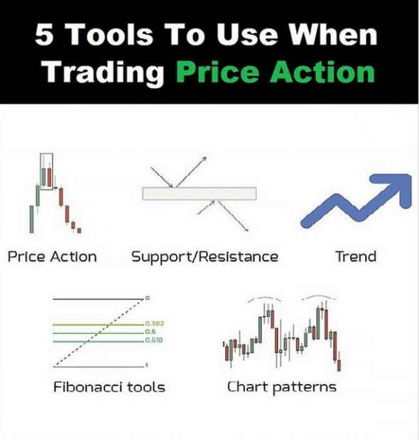Инструменты для работы с ценой (Price Action)