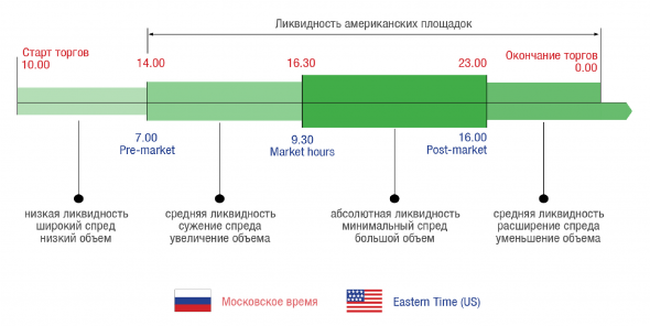 Статистический арбитраж на Санкт-Петербургской бирже. Итоги третьей недели и не только…