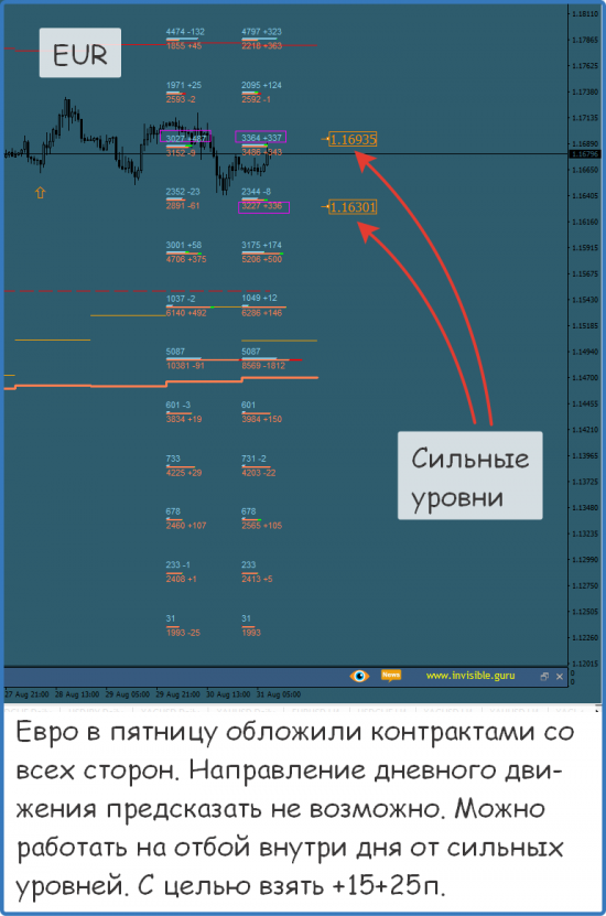 Форекс ФОРТС Нефть металлы обзор 31 августа Мастерская трейдера ФОБ 2.0