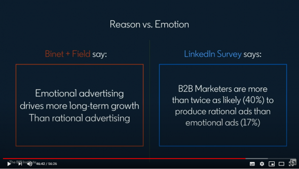 Что посмотреть про маркетинг в B2B? Обзор докладов в англоязычном сегменте Youtube.