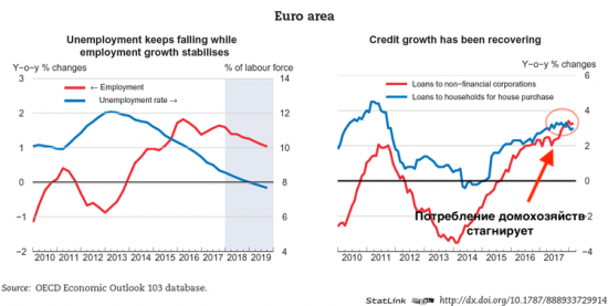 Евро вновь концентрируется на ЕЦБ?