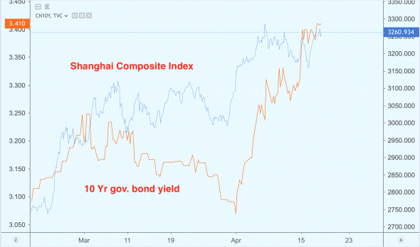 Нетерпеливый PBOC ждет момента чтобы начать «закручивать гайки»