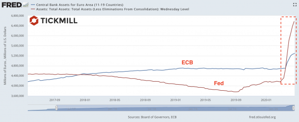 Превью заседания ЕЦБ: Лагард «неправильно выразилась»