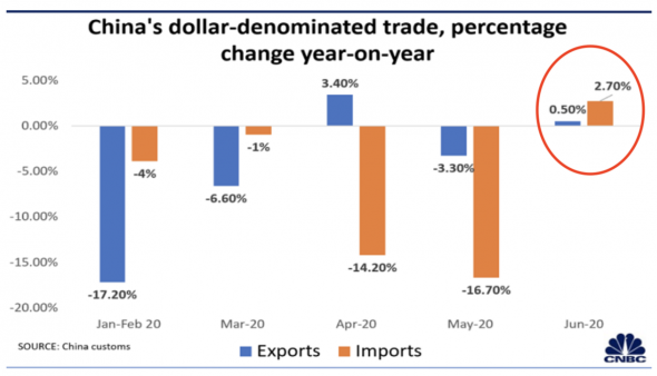 Потребительские стимулы в развитых странах «спасают» китайский экспорт