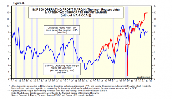 «Индикатор Баффетта» предсказывает обвал фондового рынка? Серьезно?