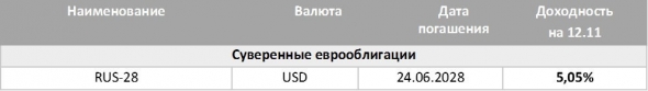 Взглянем на российский рынок облигаций