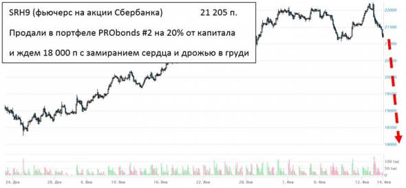 Санкционная тавтология. Продажа Сбербанка. Стабильность облигаций и рубля