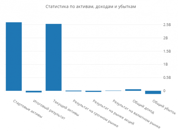 Статистика ЛЧИ 2019 за 14.10.2019