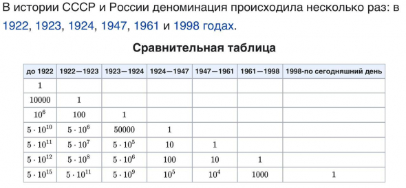 История курса рубля #2