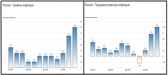 Фундаментальный взгляд на финансовый рынок России.