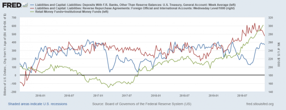 Обзор состояния ликвидности в США