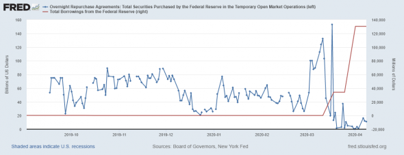 Что вытворяет ФРС? Вы только посмотрите