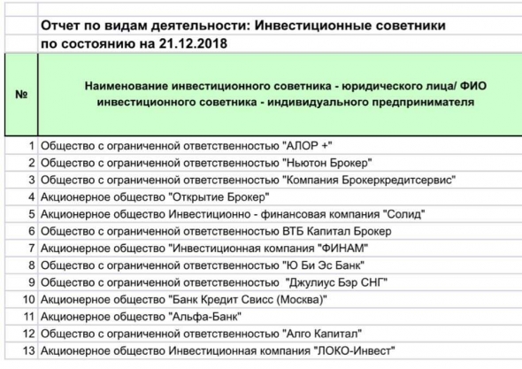 Реестр инвестконсультантов Банка России