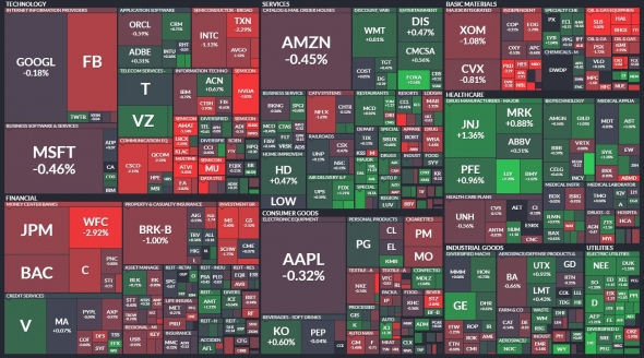 Американский фондовый рынок: мусорные акции на 13.06.2019