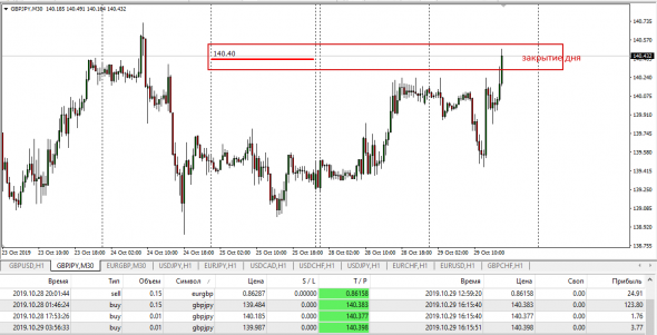 GbpJpy  Retail Fx - Otc Settle  ( Clear By Traiana)