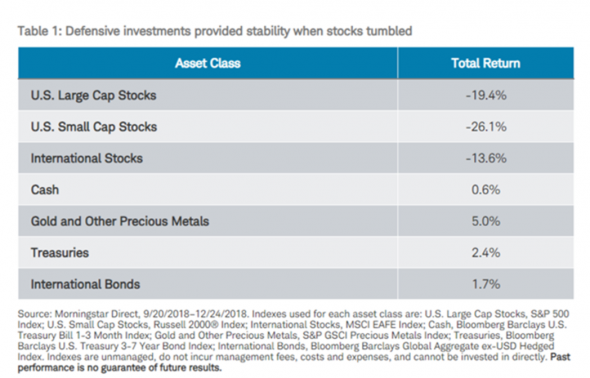 Какие активы упадут сильнее в кризис?