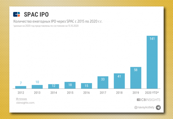 🏦 Выйти на биржу без IPO: разбираемся в SPAC