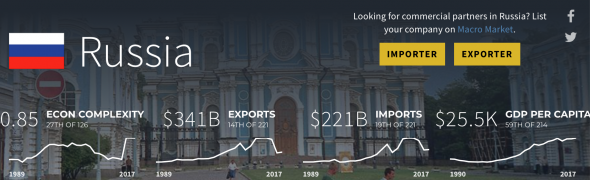 Обьективно об экспорте/импорте РФ