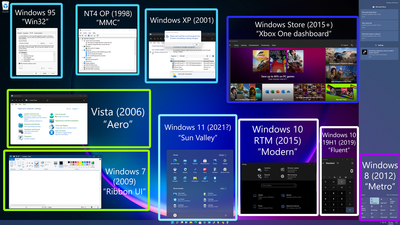 MSFT  - Windows 11 - 2 триллиона $