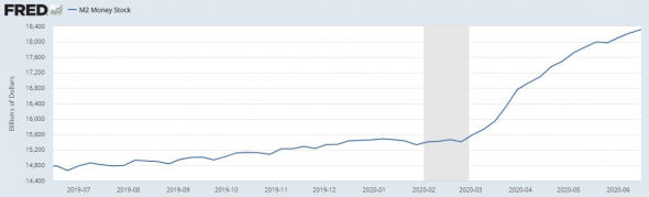Картель "ФРС" снизил скорость майнинга долларов